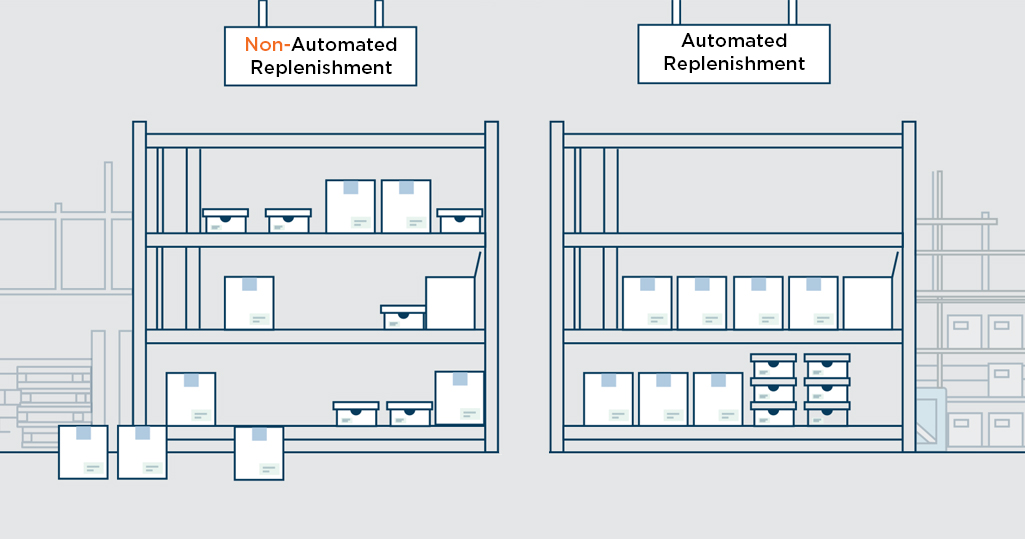 Benefits of Automated Replenishment to OEMs