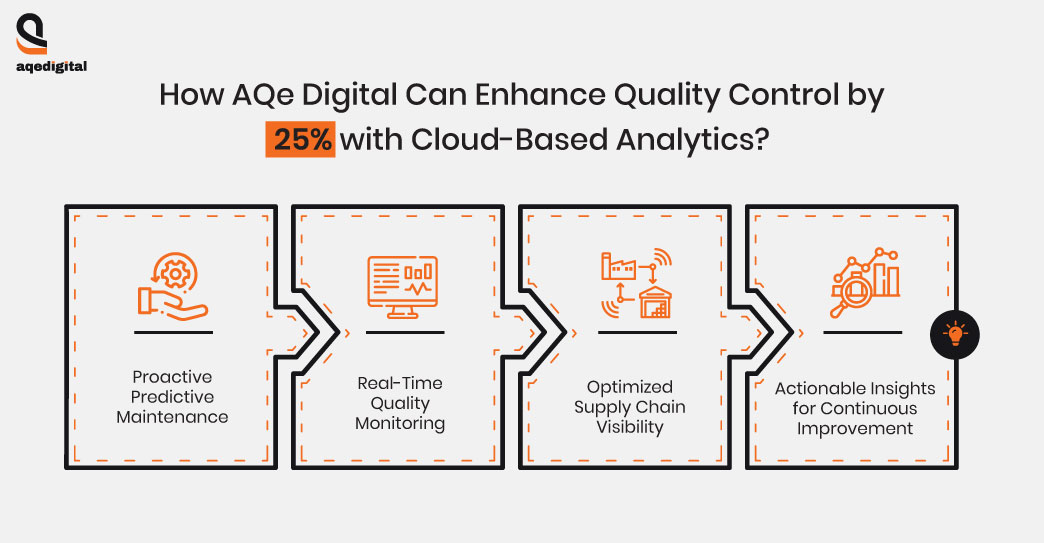 How Ace Infoway Can Enhance Quality Control