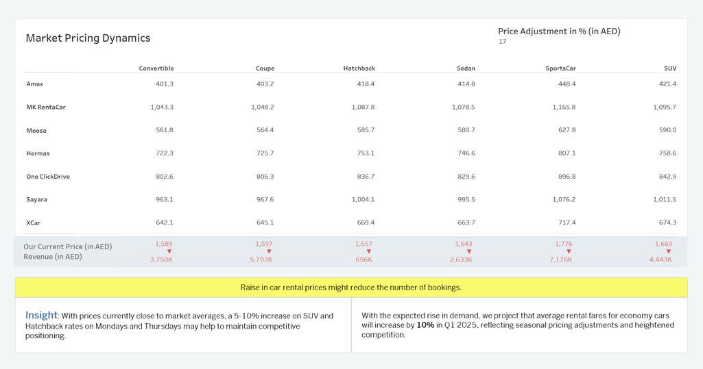 Data-Driven Decision-Making No More Guesswork