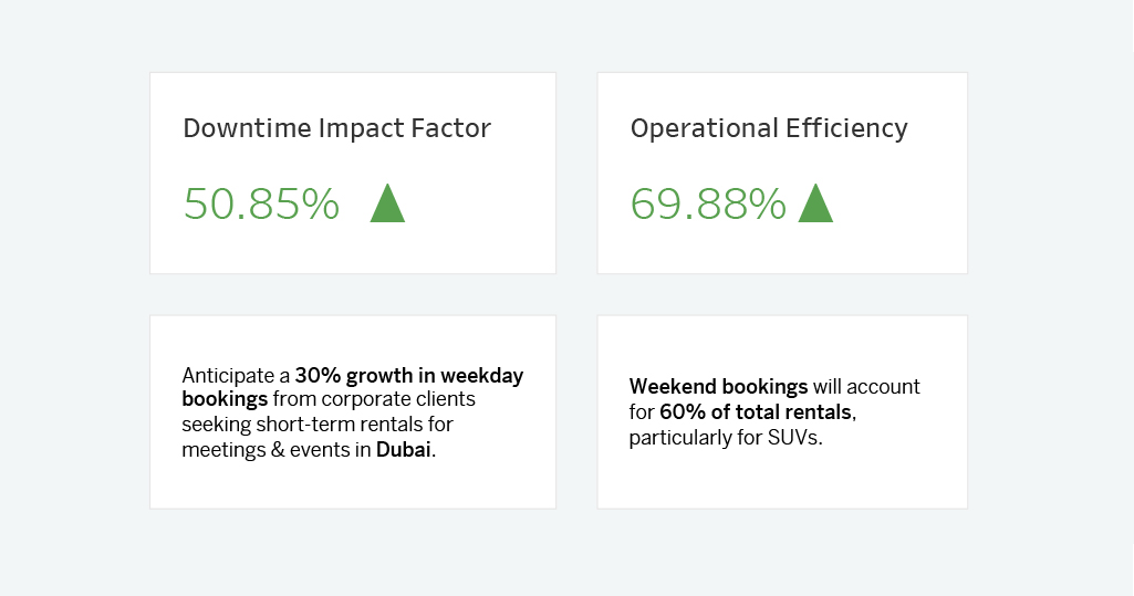 Enhanced Operational Efficiency Doing More with Less