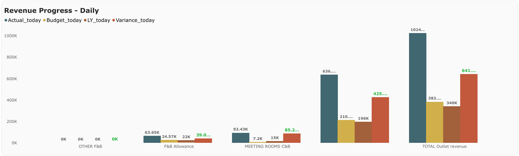 Revenue Progress