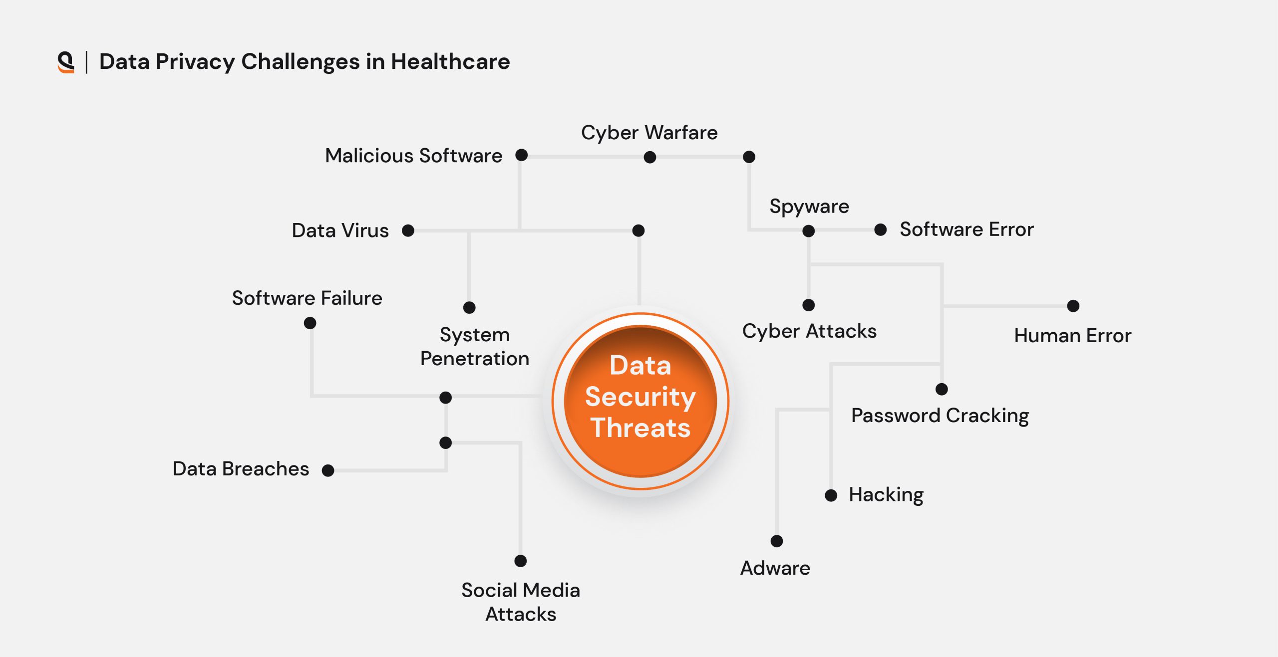 Data Security Threats