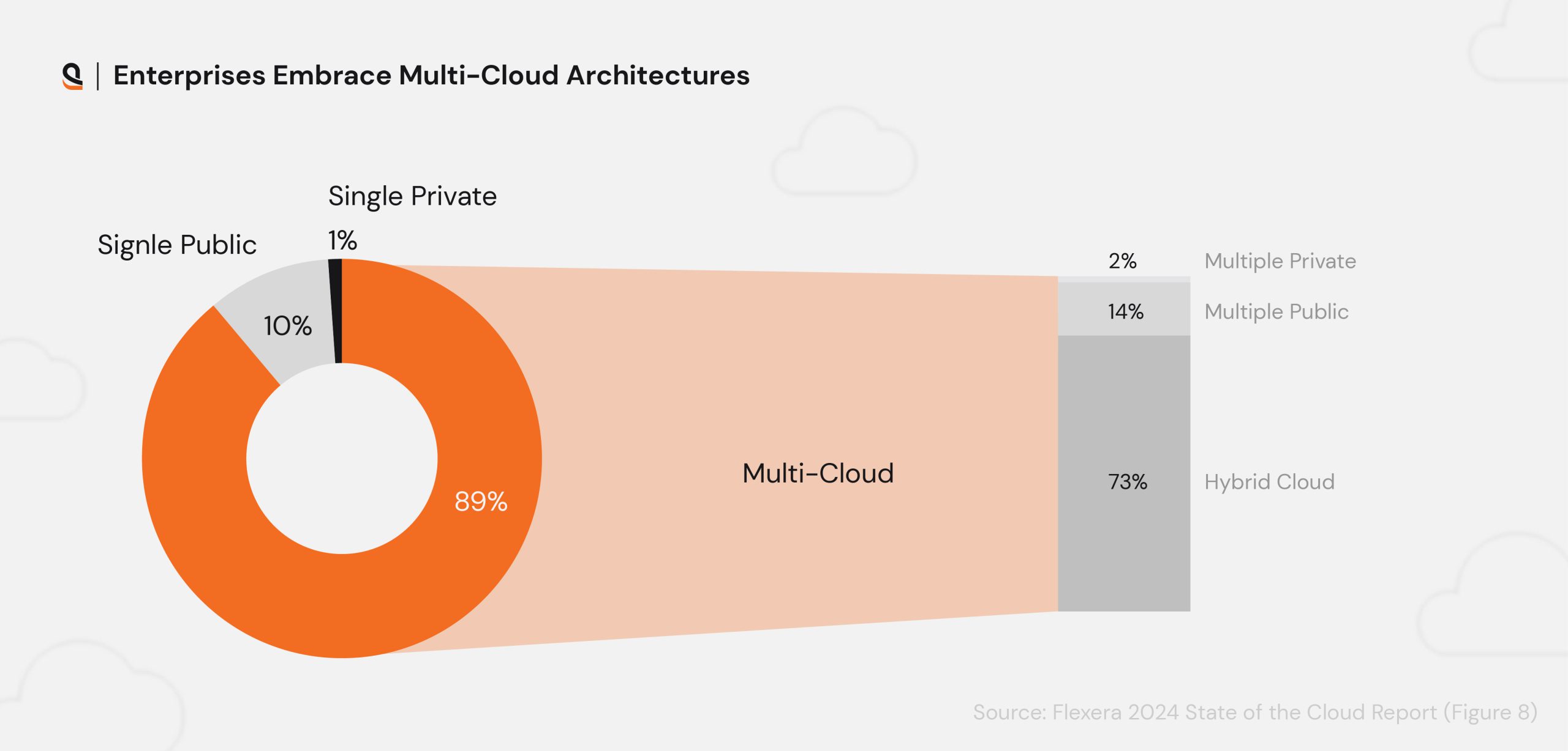 cloud-based microservices