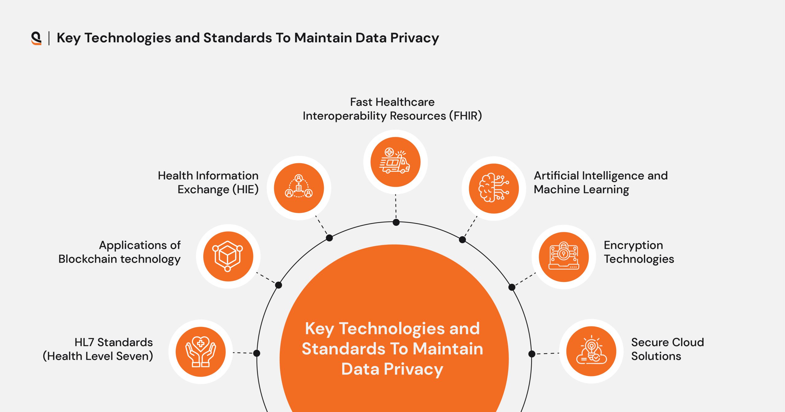 Data Privacy in healthcare