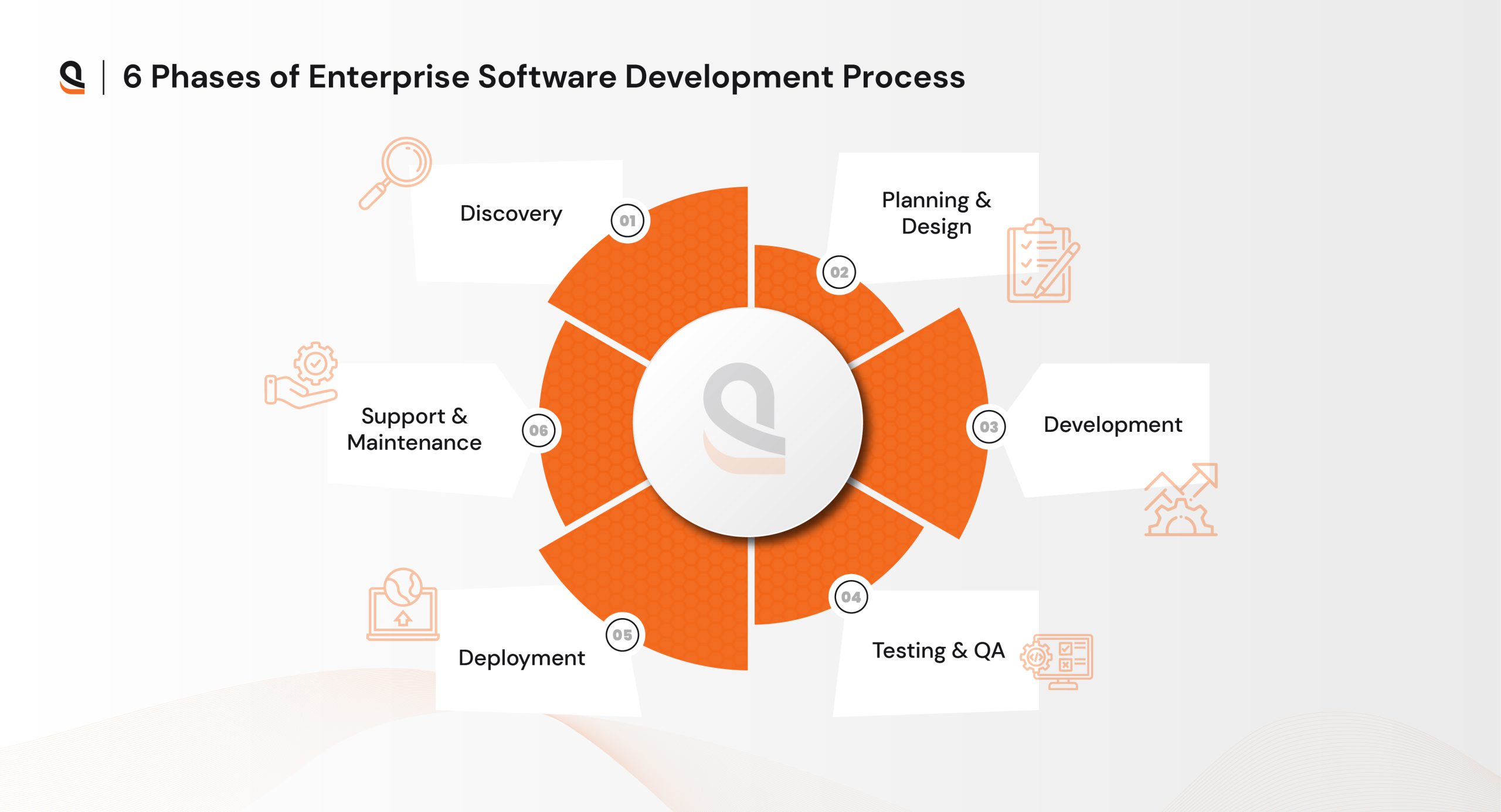 Enterprise Software Development Process