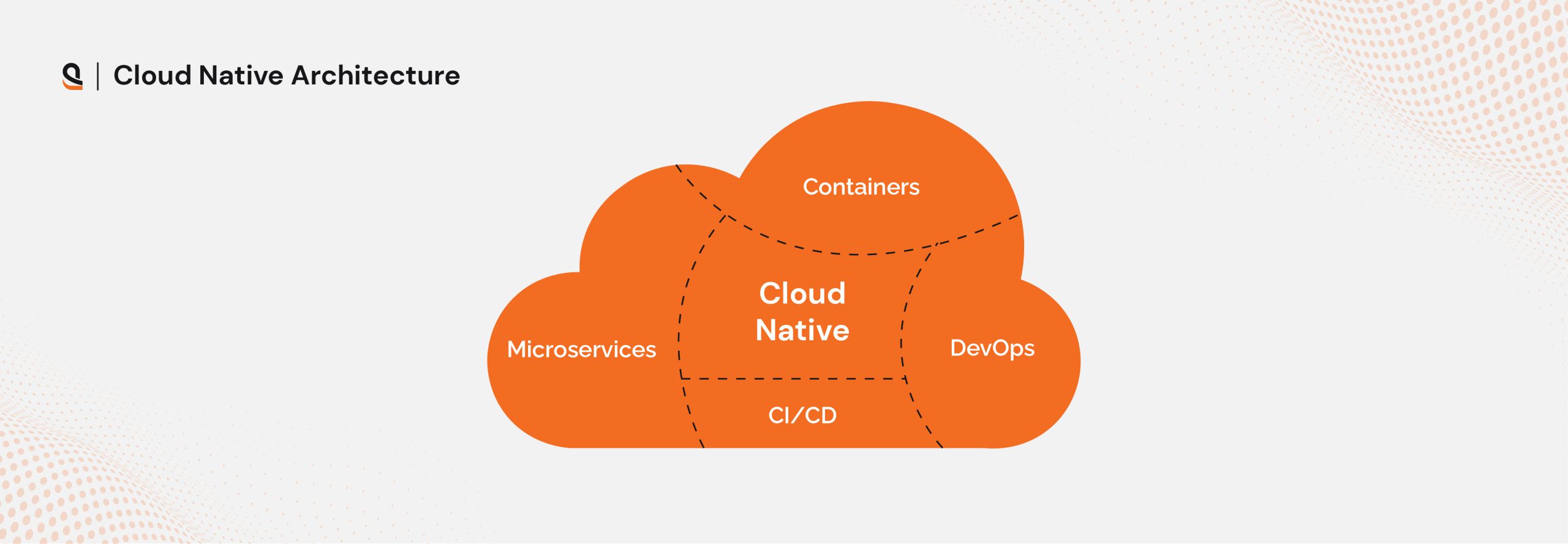 Cloud Native Architecture