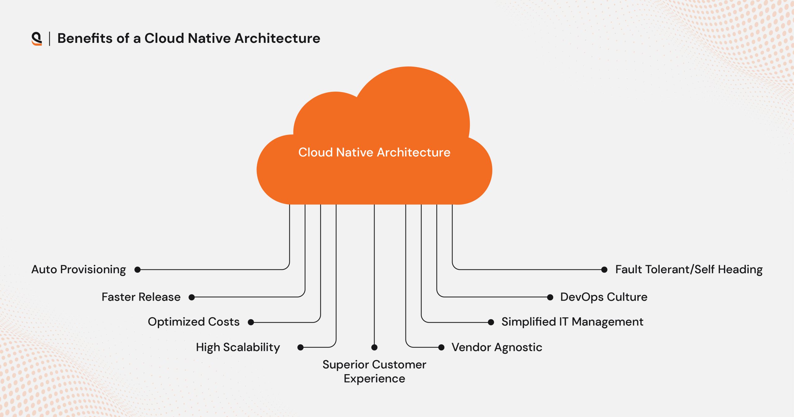 Benefits of Cloud Native Architecture