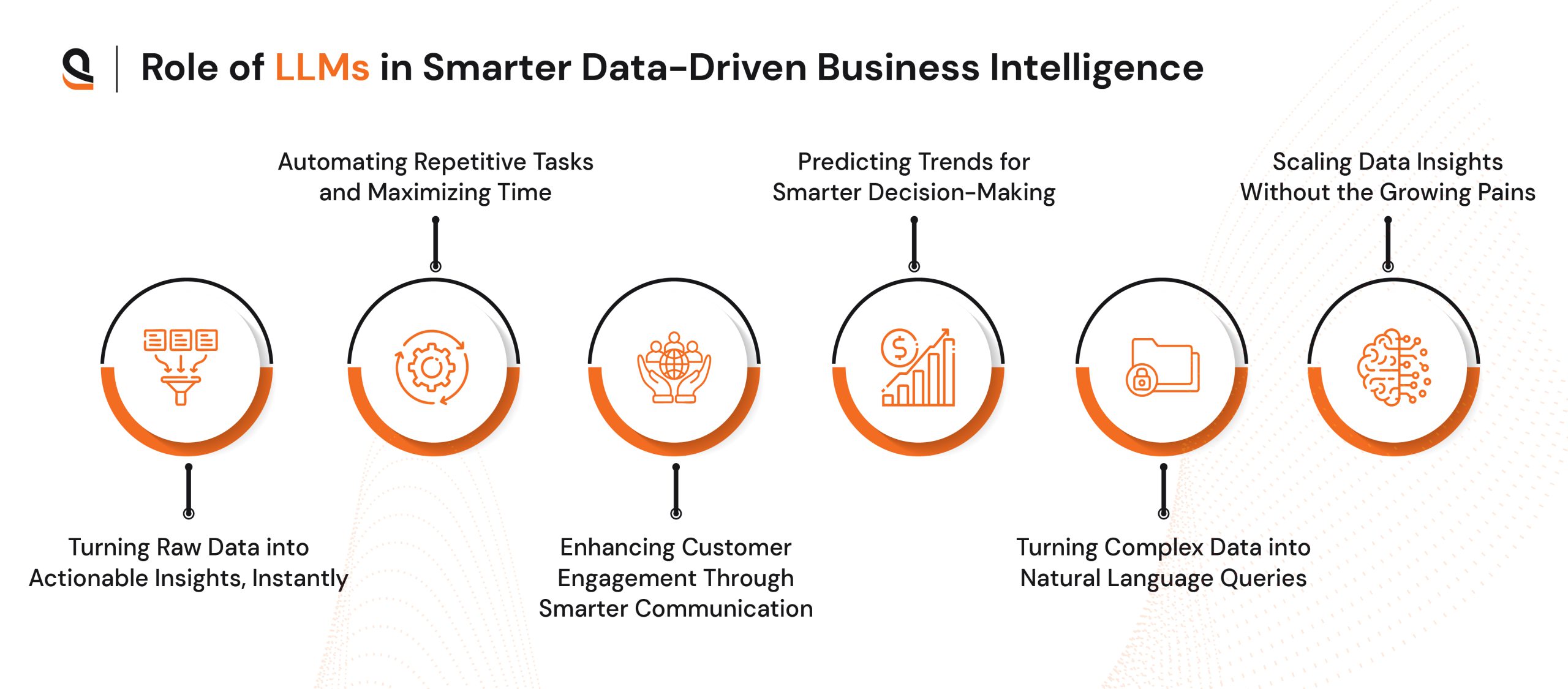 LLM-powered predictive analytics