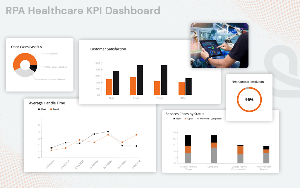 Robotic Process Automation