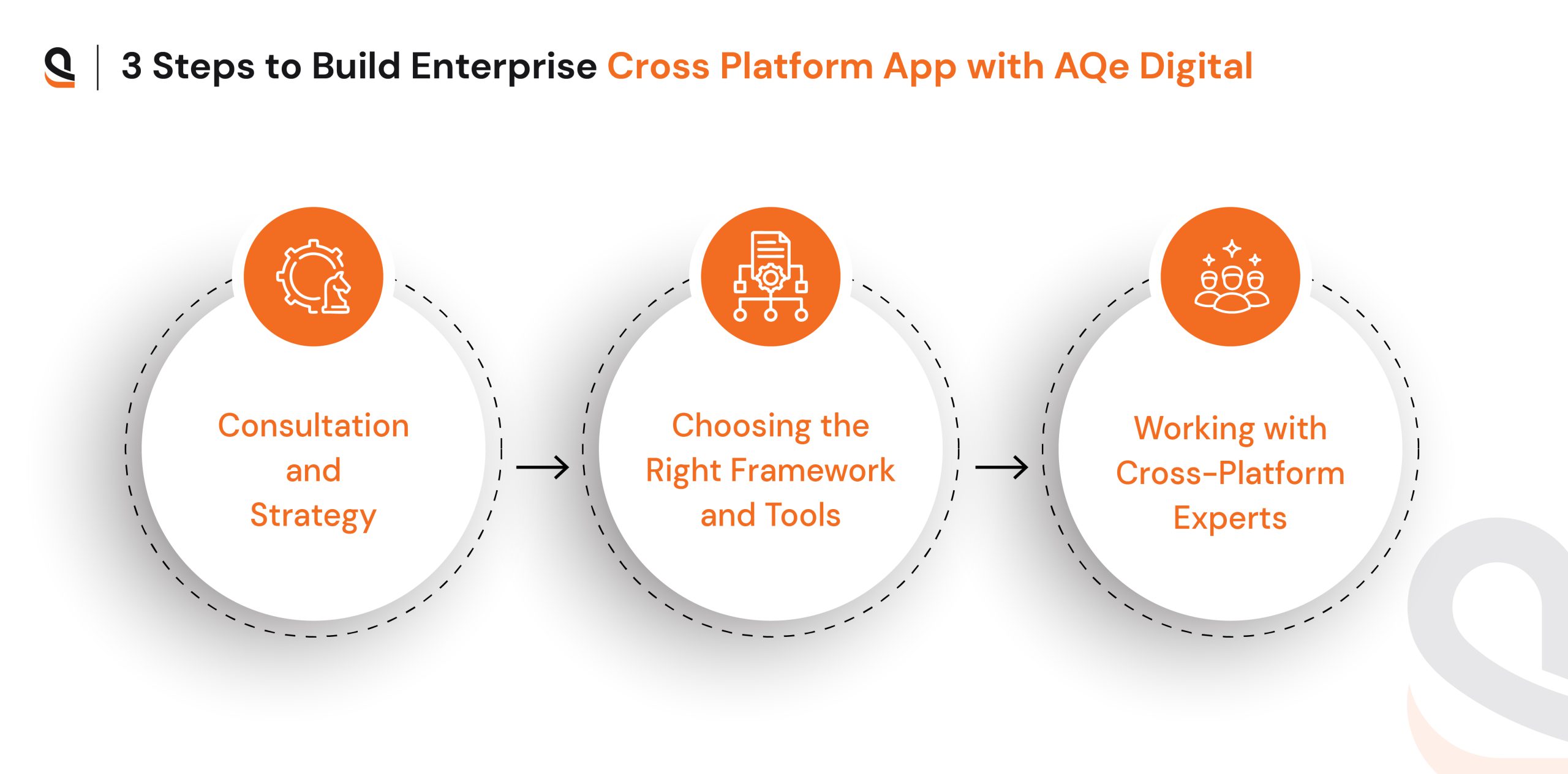 Enterprise Apps with Cross Platform