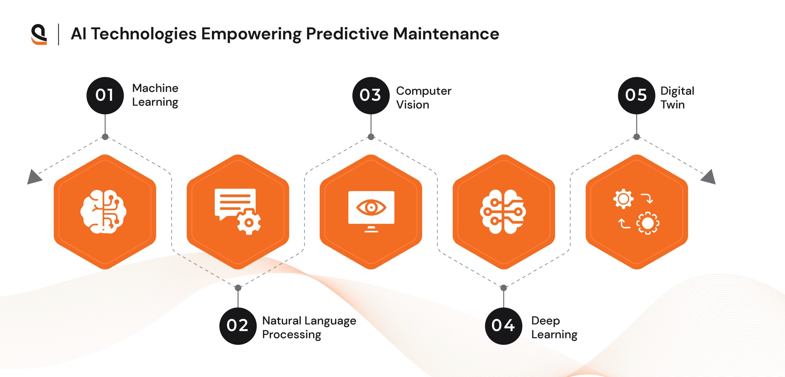 AI-Powered Predictive Maintenance