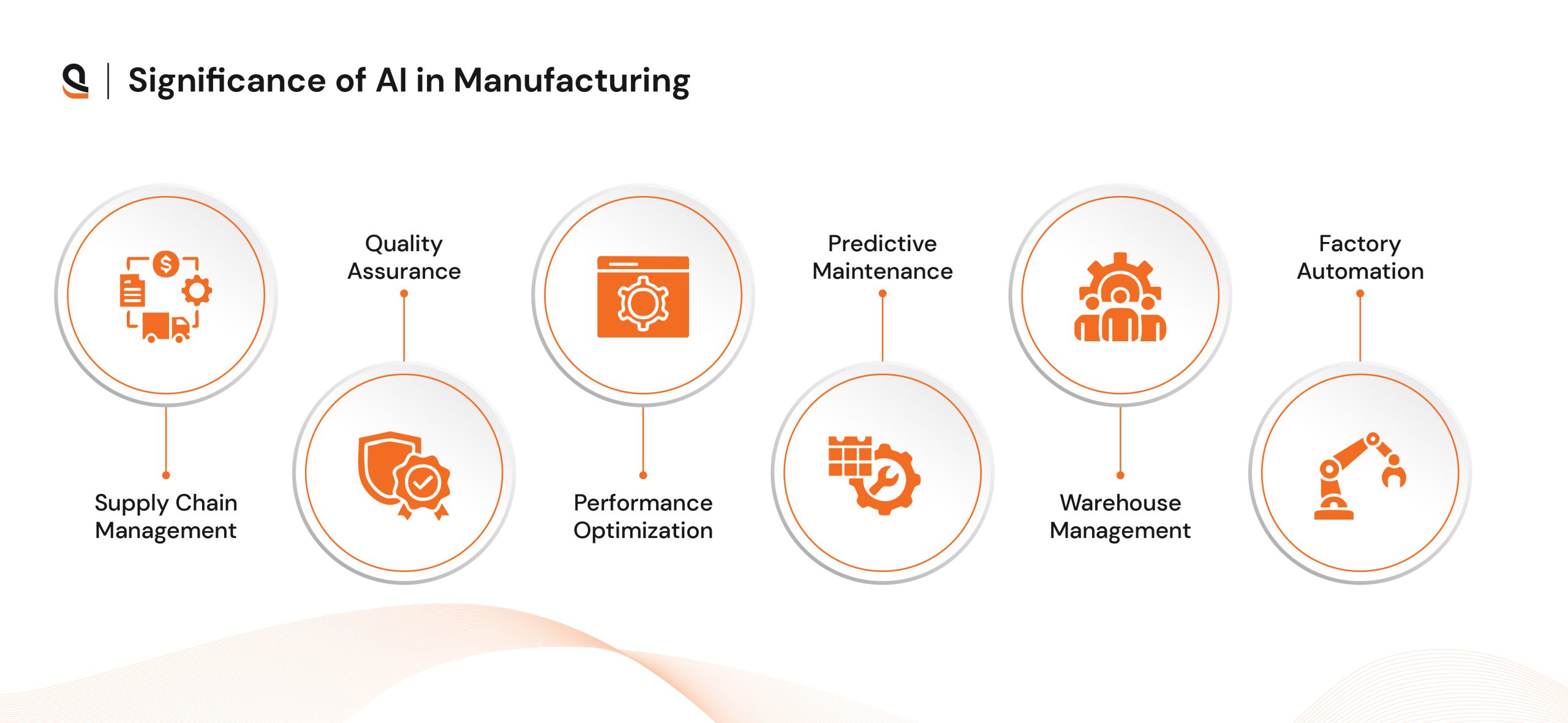 AI in Manufacturing