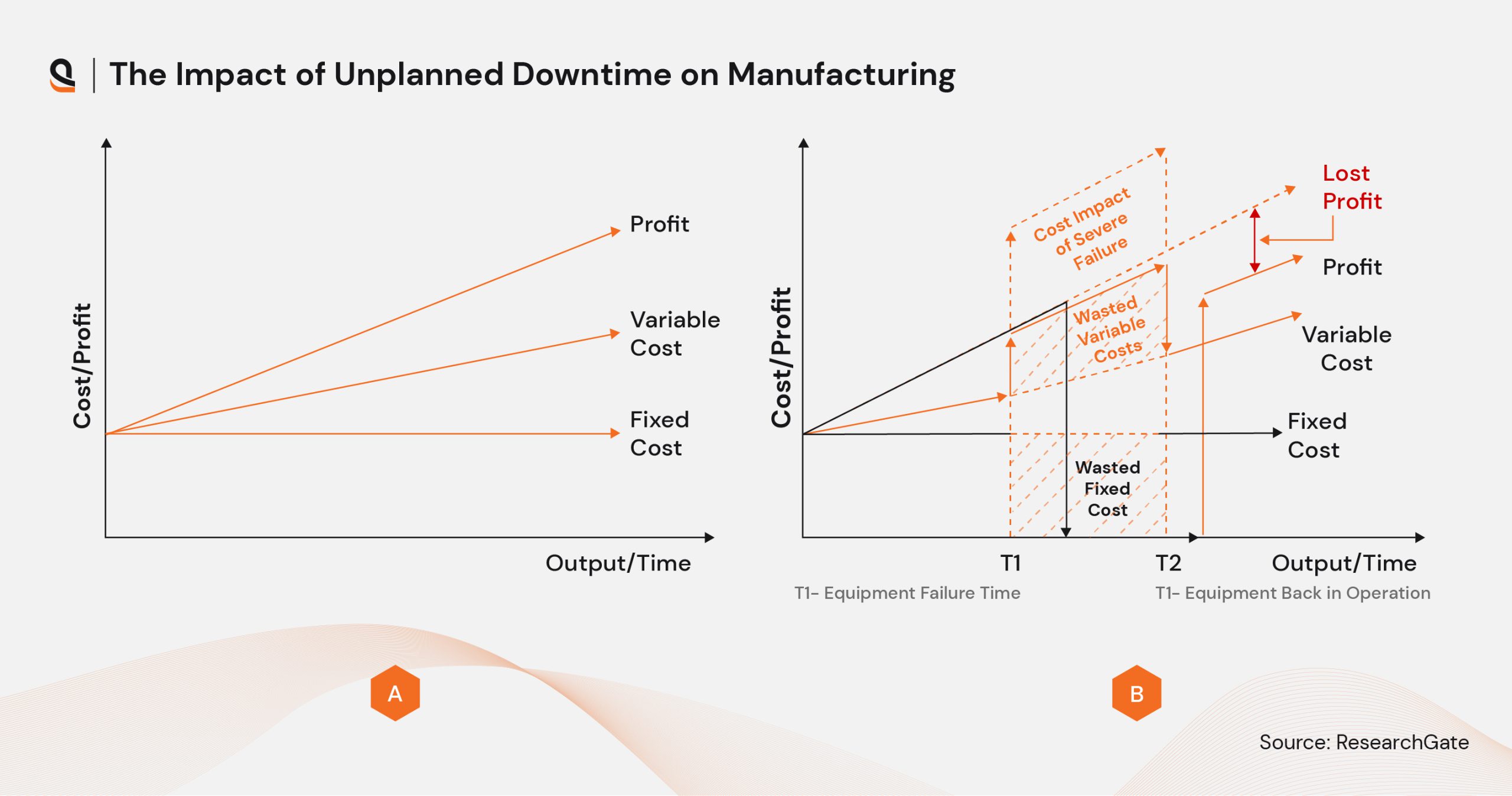 Manufacturing with AI