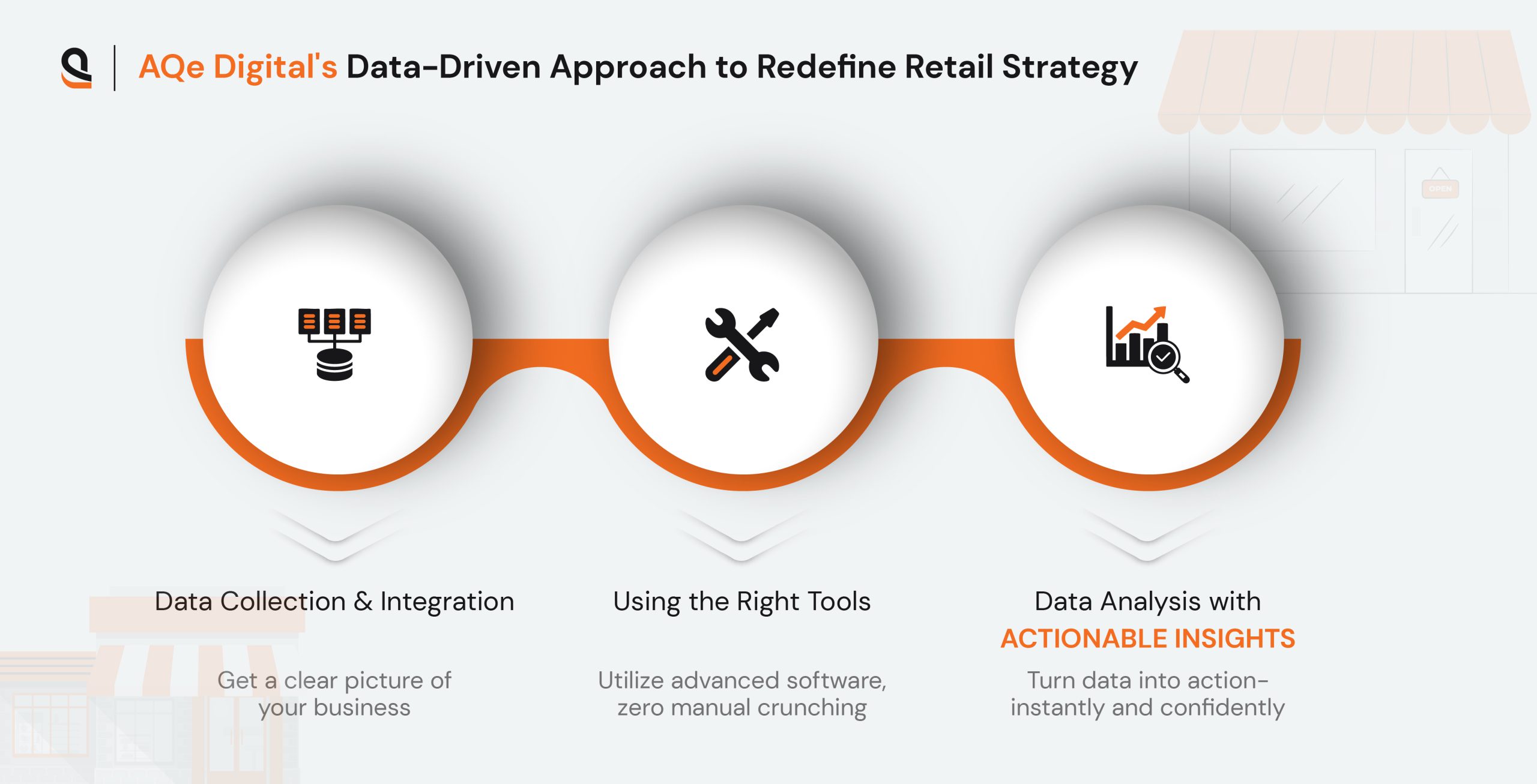 Data Analytics in retail